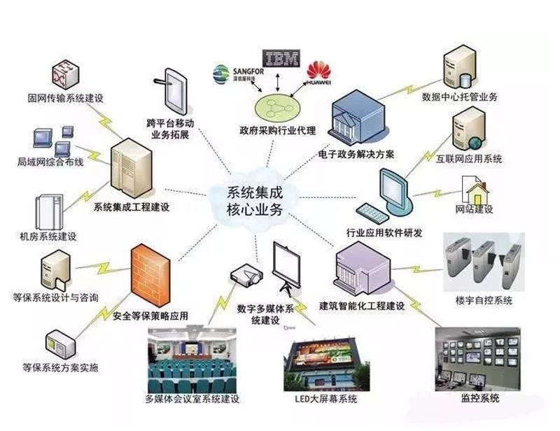 信息化建设：企业转型升级的破局之策