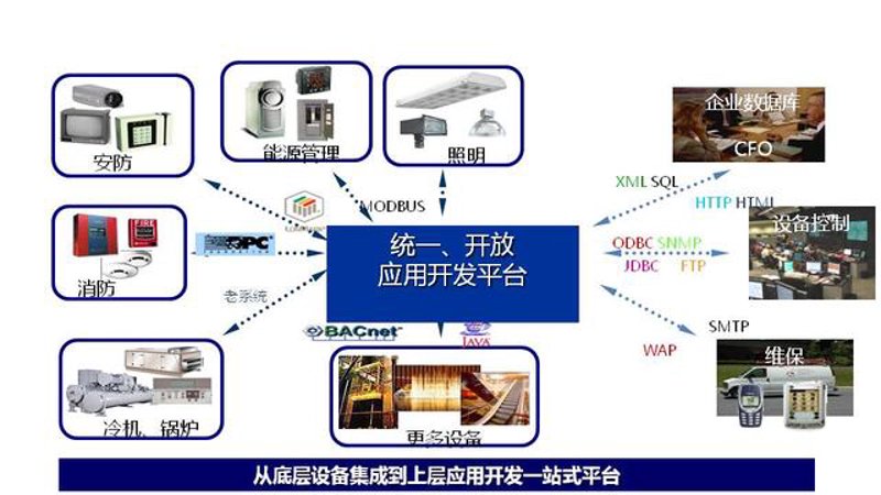 数字化转型的风向标：系统集成方案引领企业前行