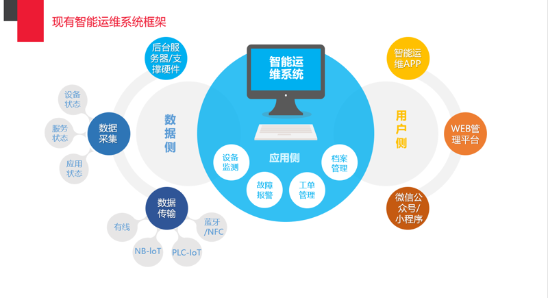 数字化转型的风向标：系统集成方案引领企业前行