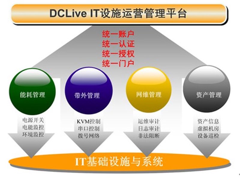 掌握信息技术运维选购技巧