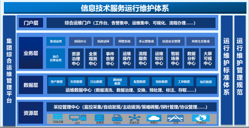 企业信息化建设选购指南：打造数字化转型利器